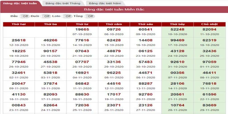 Bảng soi cầu đặc biệt tuần là gì?